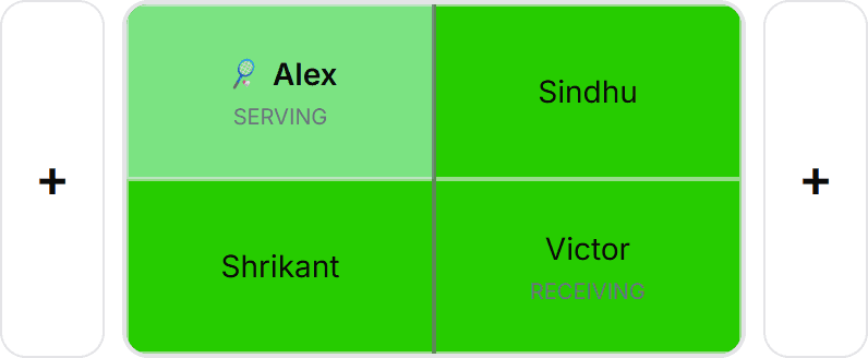The free live scoreboard mid-game: a doubles court showing who is serving and receiving